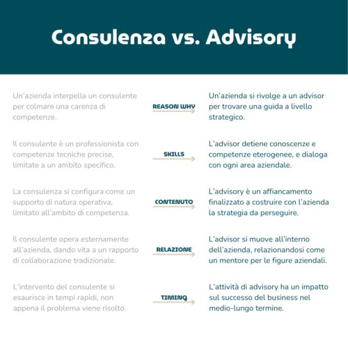 Perché Advisory e Consulenza non sono la stessa cosa 3 Consulenza vs advisory differenze