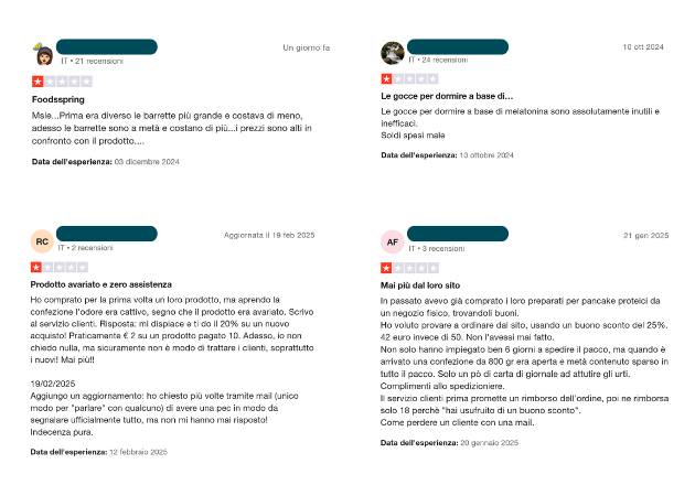 Foodspring chiude i battenti: perché? La mia analisi da Advisor e Brand Manager 4 Recensioni di foodspring