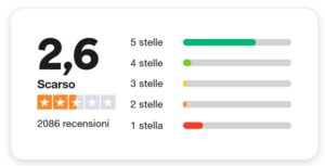 Foodspring chiude i battenti: perché? La mia analisi da Advisor e Brand Manager 3 Foodspring chiude, le recensioni negative dei clienti su trustpilot