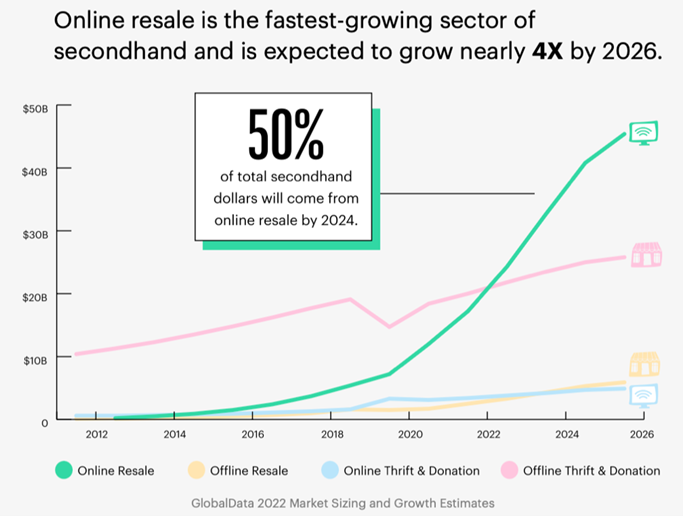 La Cina attacca i consumatori finali occidentali, puntando al cuore del commercio B2C 4 Cina trend ecommerce usato
